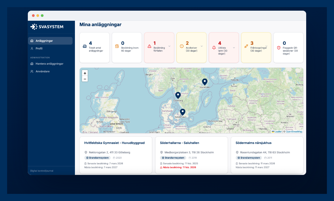 Samlad överblick över alla anläggningar